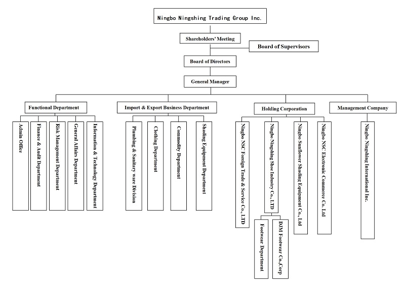 10-英文 贸易集团- 2024年组织架构_01.jpg